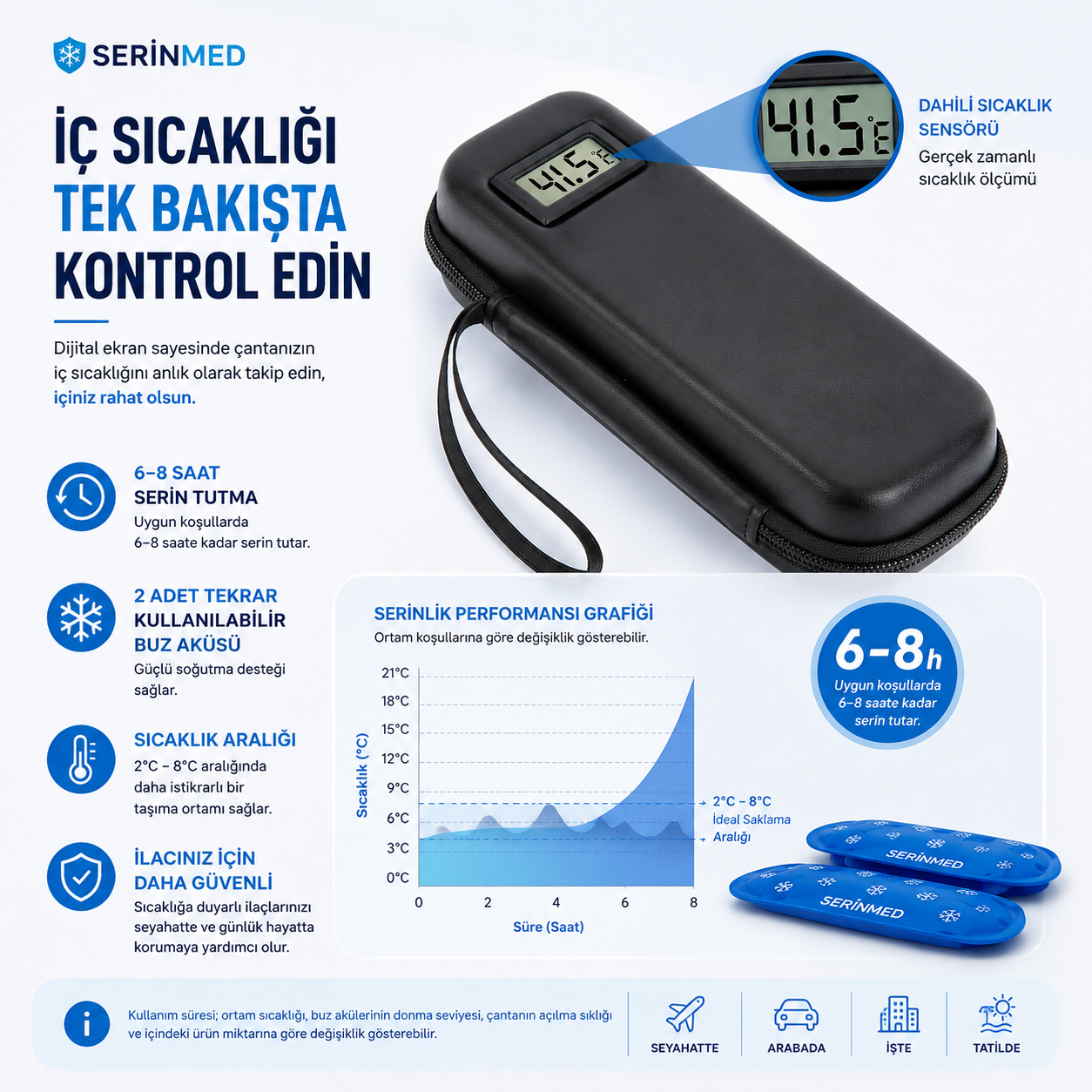 SerinMed™ Sıcaklık Göstergeli İnsülin ve İlaç Taşıma Çantası